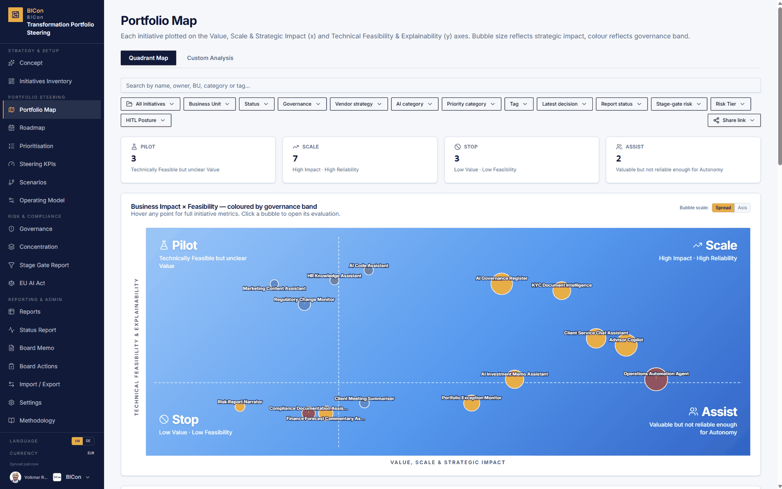 BICon Portfolio Steering — Portfolio Map mit Quadranten